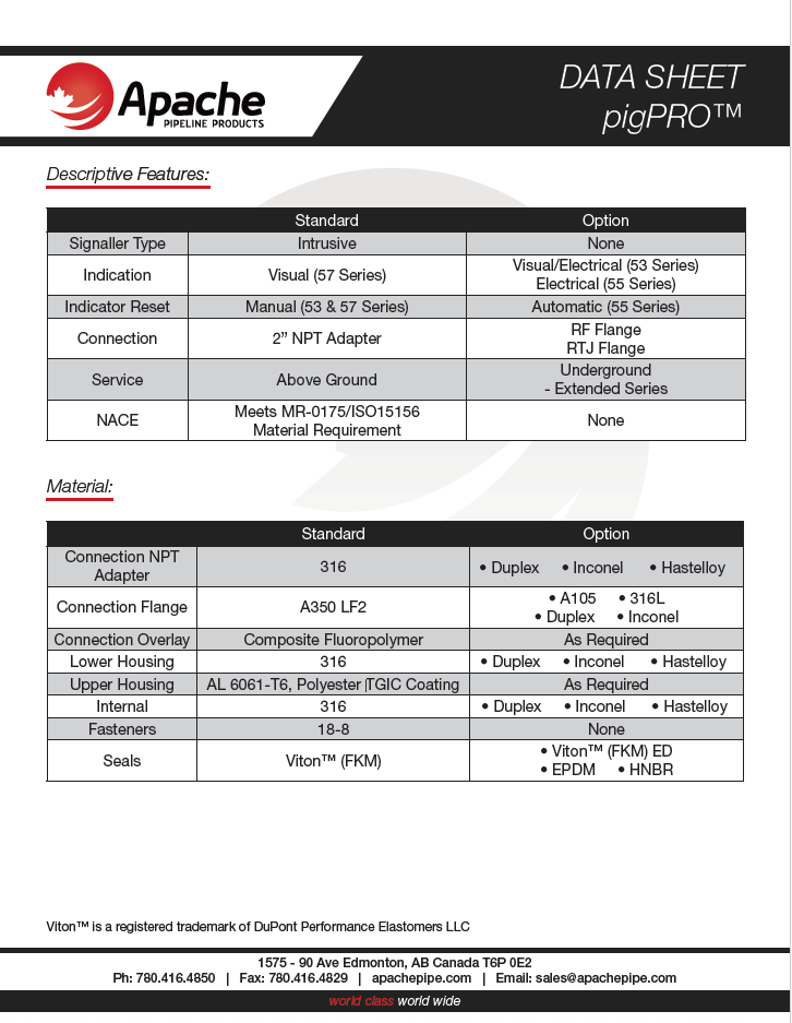 pigPRO™ Data Sheet